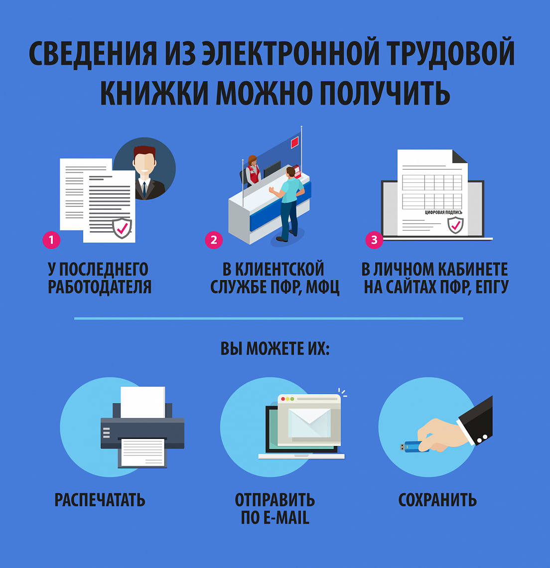 Электронная трудовая книжка  