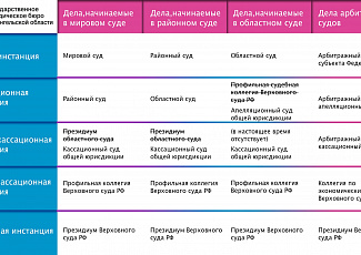 Изменения в судебной системе 